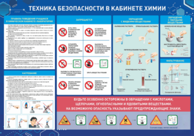 Стенд-уголок "Техника безопасности на уроках химии" - fgospostavki.ru - Рязань