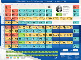 Стенд "Периодическая система химических элементов Д.И. Менделеева" - fgospostavki.ru - Рязань
