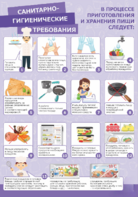 Стенд "Санитарно-гигиенические требования" - fgospostavki.ru - Рязань