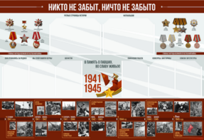 Стенд-уголок "Никто не забыт, ничто не забыто" - fgospostavki.ru - Рязань