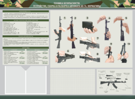 Стенд-уголок маркерный "Техника безопасности. Устройство, сборка и разборка автомата АК-74. Нормативы" - fgospostavki.ru - Рязань