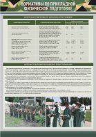 Стенд "Нормативы по прикладной физической подготовке, радиационной, химической и биологической разведке" - fgospostavki.ru - Рязань