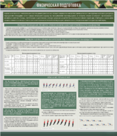 Стенд "Физическая подготовка" - fgospostavki.ru - Рязань