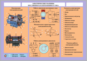 Комплект светодинамических планшетов по теме «Электротехника и основы электроники» - fgospostavki.ru - Рязань