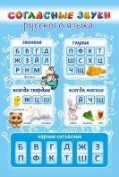 Стенд "Согласные русского языка" - fgospostavki.ru - Рязань