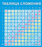 Стенд "Таблица сложения" - fgospostavki.ru - Рязань