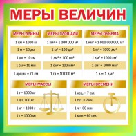 Стенд "Меры величин" - fgospostavki.ru - Рязань