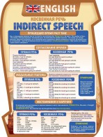 Стенд "Косвенная речь" - fgospostavki.ru - Рязань