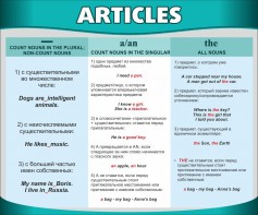 Стенд "Артикли" - fgospostavki.ru - Рязань