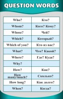 Стенд "Вопросительные слова" - fgospostavki.ru - Рязань