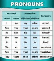 Стенд "Местоимения" - fgospostavki.ru - Рязань