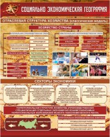 Стенд "Социально-экономическая география. Отраслевая структура хозяйства" - fgospostavki.ru - Рязань