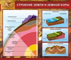 Стенд "Строение Земли и земной коры" Вариант 2 - fgospostavki.ru - Рязань