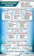 Стенд "Классификация моделей" - fgospostavki.ru - Рязань