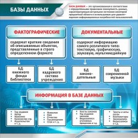 Стенд "Базы данных" - fgospostavki.ru - Рязань