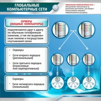 Стенд "Глобальные компьютерные сети" - fgospostavki.ru - Рязань