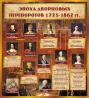 Стенд "Эпоха дворцовых переворотов" - fgospostavki.ru - Рязань