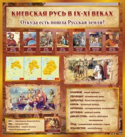 Стенд "Киевская Русь" - fgospostavki.ru - Рязань