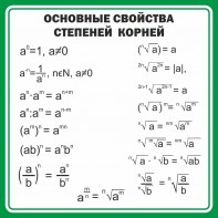 Стенд "Основные свойства степеней корней" - fgospostavki.ru - Рязань