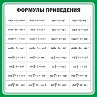 Стенд "Формулы приведения" - fgospostavki.ru - Рязань