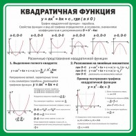 Стенд "Квадратичная функция" - fgospostavki.ru - Рязань
