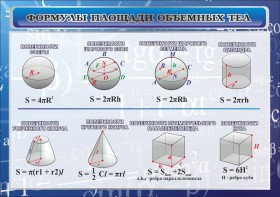 Стенд "Формулы площади объемных тел" - fgospostavki.ru - Рязань