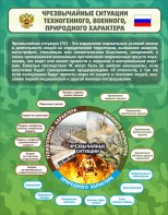 Стенд "Чрезвычайные ситуации техногенного, военного, природного характера" Вариант 2 - fgospostavki.ru - Рязань