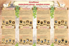 Стенд "Основные литературные направления" - fgospostavki.ru - Рязань