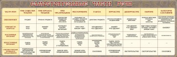 Стенд "Самостоятельные части речи" Вариант 1 - fgospostavki.ru - Рязань