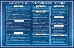 Стенд "Художественно-изобразительные средства" - fgospostavki.ru - Рязань