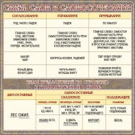 Стенд "Связь слов в словосочетании" - fgospostavki.ru - Рязань