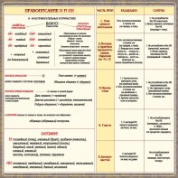 Стенд "Правописание Н и НН" - fgospostavki.ru - Рязань