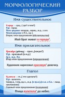 Стенд "Морфологический разбор" - fgospostavki.ru - Рязань