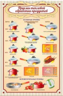 Стенд "Приемы тепловой обработки продуктов" - fgospostavki.ru - Рязань