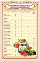 Стенд "Соотношение меры и массы" - fgospostavki.ru - Рязань