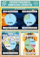 Стенд "Распространенность химических элементов" - fgospostavki.ru - Рязань