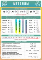 Стенд "Металлы" - fgospostavki.ru - Рязань