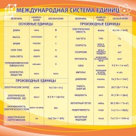 Стенд "Международная система единиц" - fgospostavki.ru - Рязань