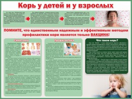 Стенд "Корь у детей и взрослых" - fgospostavki.ru - Рязань