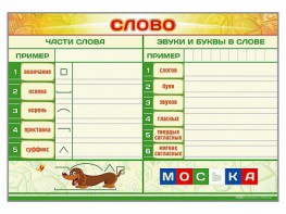 Магнитно-маркерный плакат по обучению грамоте "Слово" с набором магнитных карточек + методические рекомендации - fgospostavki.ru - Рязань
