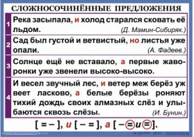 Комплект таблиц. Орфография и пунктуация 6-7 класс - fgospostavki.ru - Рязань