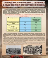 Стенд "1942 год. Начало перелома в ходе Великой Отечественной" - fgospostavki.ru - Рязань