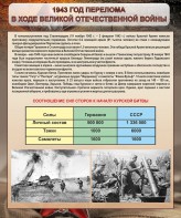 Стенд "1943 год перелома в ходе Великой Отечественной войны" - fgospostavki.ru - Рязань