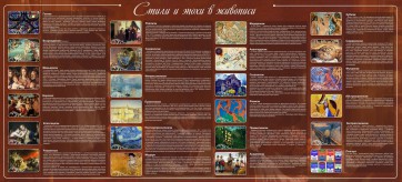 Стенд "Стили и эпохи в живописи" Вариант 2 - fgospostavki.ru - Рязань