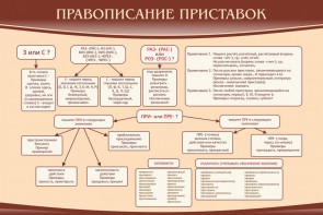 Стенд "Правописание приставок" Вариант 2 - fgospostavki.ru - Рязань