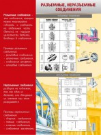 Стенд "Разъемные, неразъемные соединения" - fgospostavki.ru - Рязань
