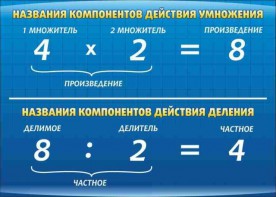 Стенд "Компоненты умножения и деления" - fgospostavki.ru - Рязань