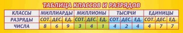 Стенд "Таблица классов и разрядов" - fgospostavki.ru - Рязань