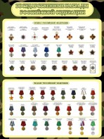 Стенд "Награды РФ" - fgospostavki.ru - Рязань