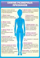 Стенд "Снятие мерок" Вариант 2 - fgospostavki.ru - Рязань